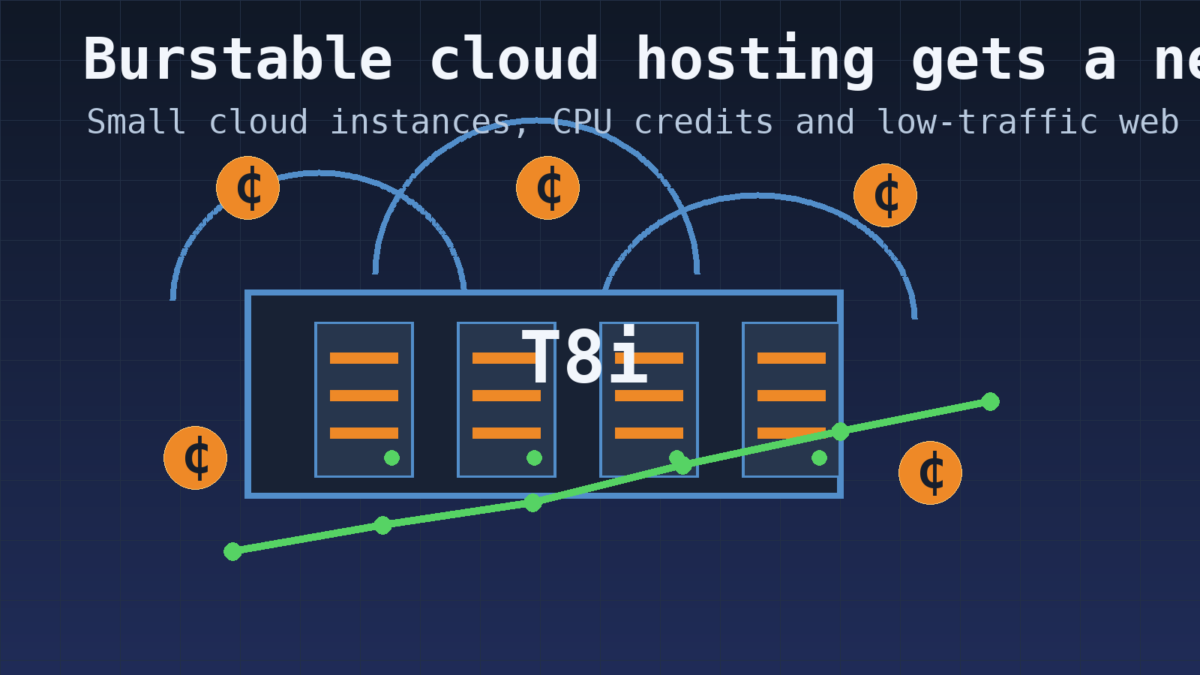 AWS Adds T8i Burstable Instances for Low-Cost Web Hosting Workloads
