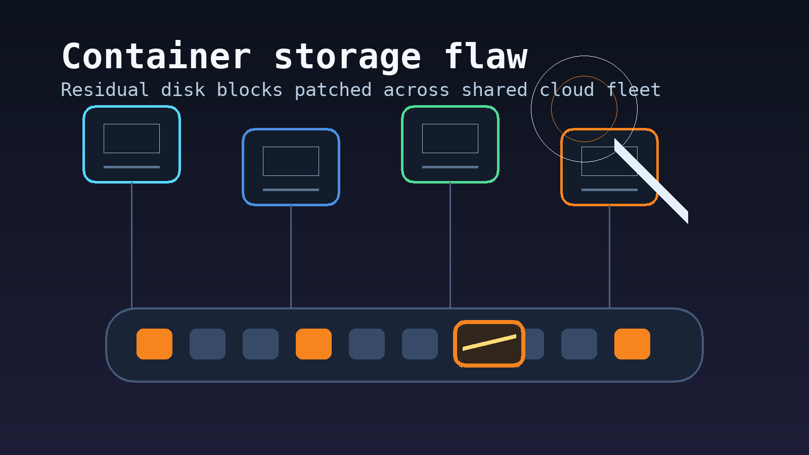 Illustration of shared cloud containers and sanitized storage blocks